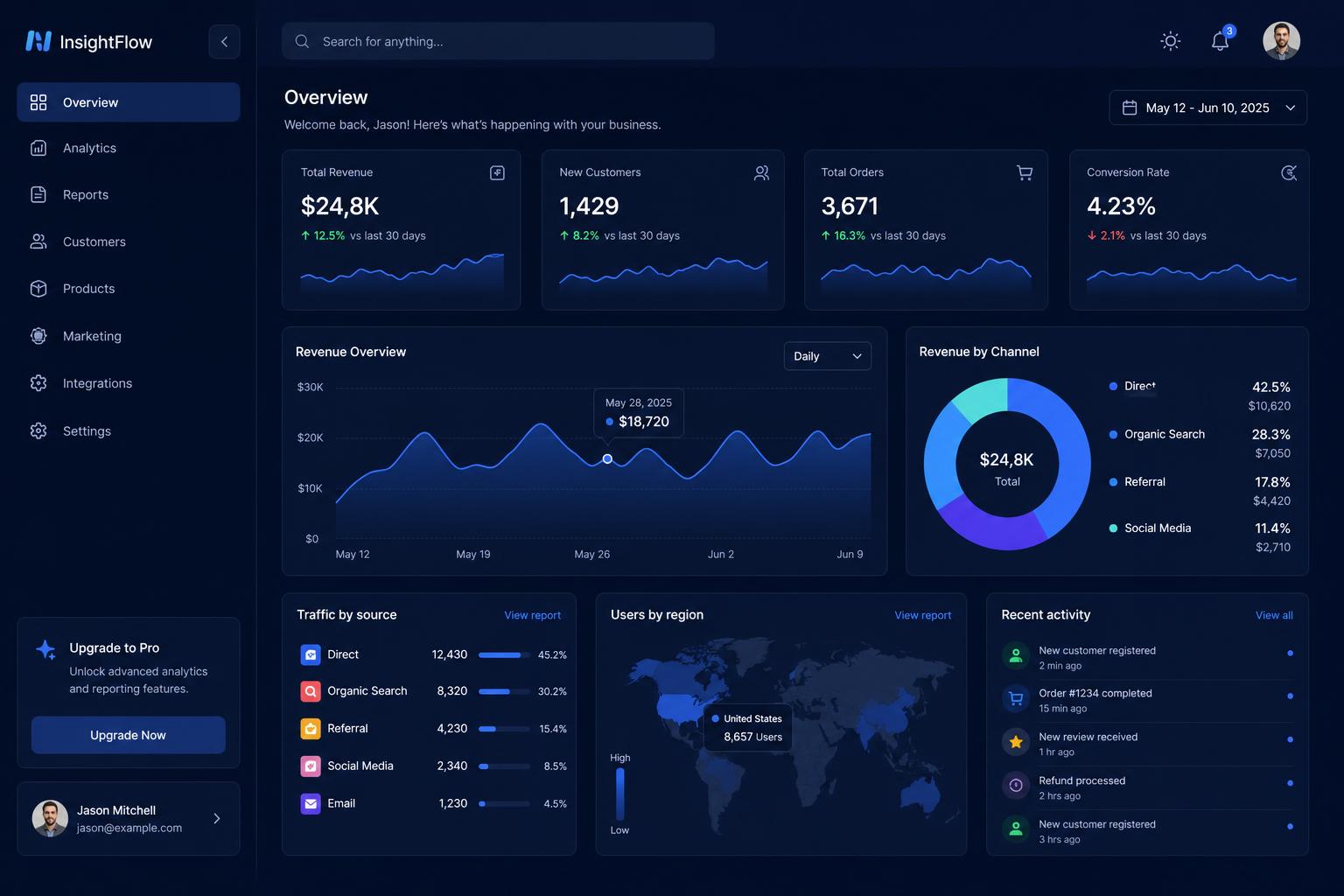 AI visibility analytics dashboard